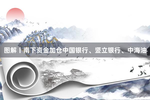 图解丨南下资金加仓中国银行、竖立银行、中海油